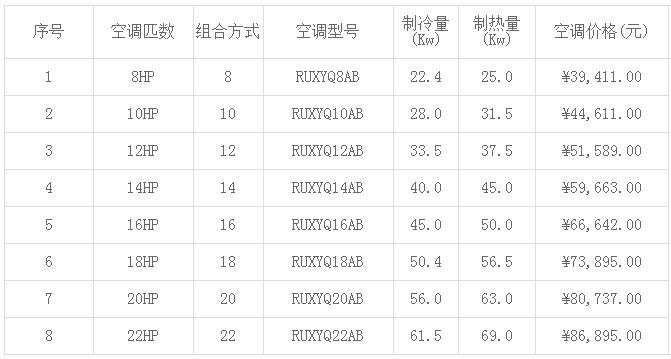 大金中央空調(diào)價格表大全(2019年最新)-圖1