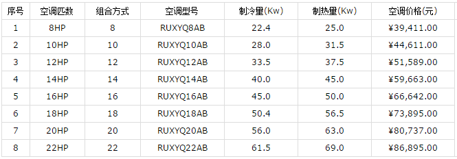 大金家用中央空調(diào)價(jià)格和優(yōu)勢(shì)介紹-圖1