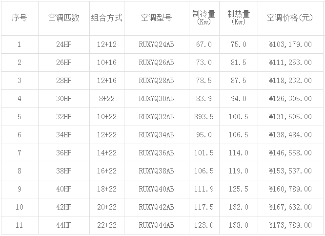 大金家用中央空調(diào)報價-圖2