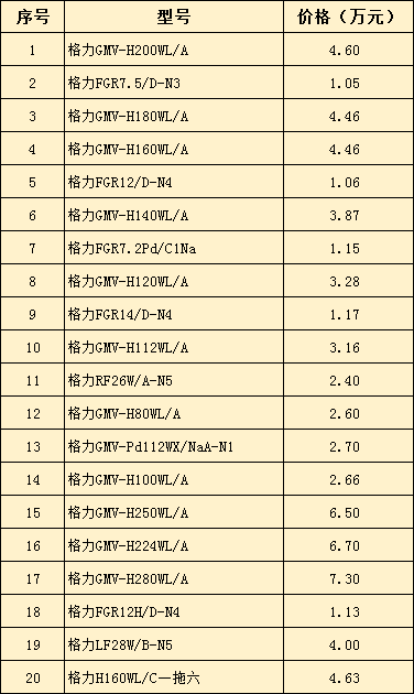 格力中央空調(diào)報(bào)價(jià)-圖