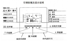 中央空調(diào)有哪些模式？怎么控制