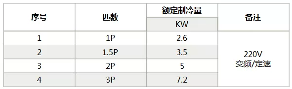 海信中央空調(diào)怎么樣？海信中央空調(diào)如何選購-圖2