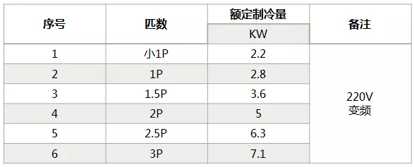 海信中央空調(diào)怎么樣？海信中央空調(diào)如何選購-圖3