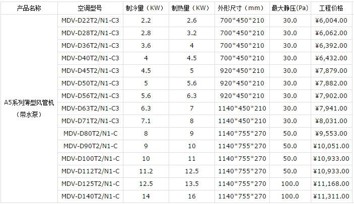 昆山美的中央空調(diào)報(bào)價表-圖2