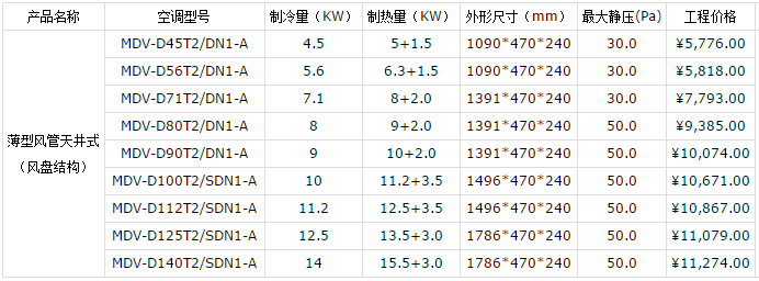 昆山美的中央空調(diào)報(bào)價表-圖5