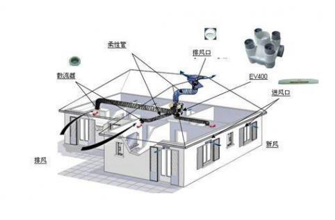 抗“疫”期間，開啟新風(fēng)系統(tǒng)呼吸新鮮空氣