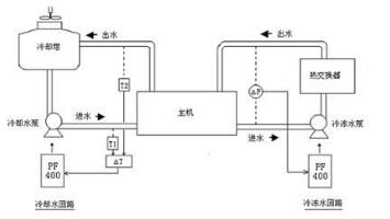 中央空調(diào)系統(tǒng)清洗